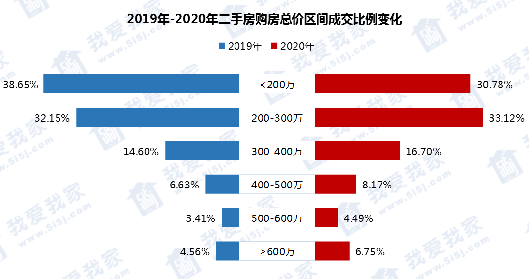 长沙2020年城区人口多少万_长沙望城区最新规划图(2)