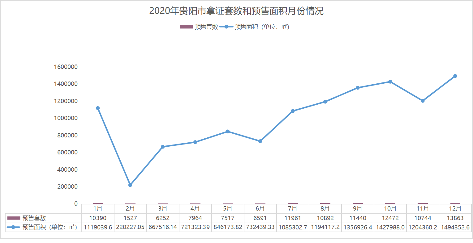 观山湖区2020年常住人口_长沙市2021年常住人口(2)