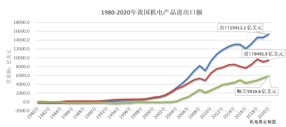 年美国人口有多少人口2020_美国各州人口分布图(3)