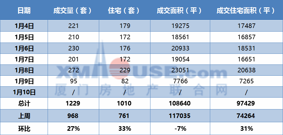 这条街GDP