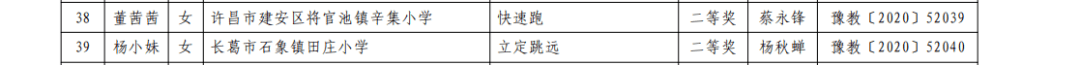 
喜报！许昌15名老师拿下省一等奖！_乐发IIapp(图12)