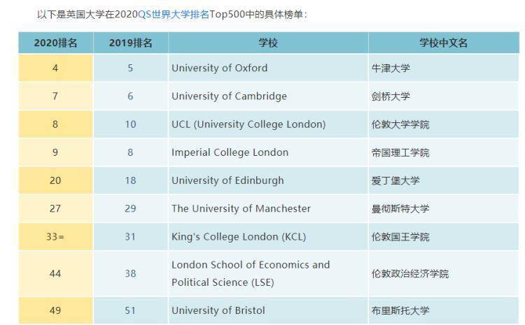 qs排名英国_英国顶级名模排名(3)