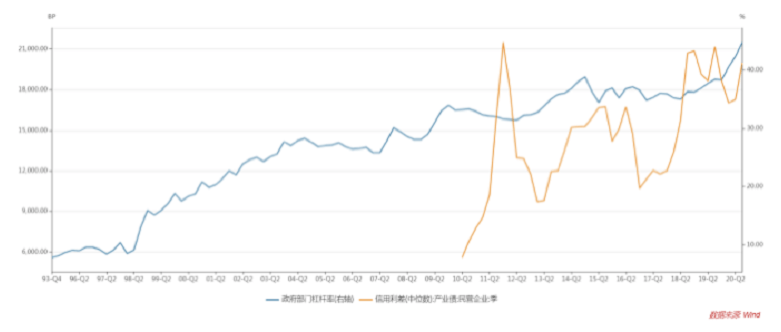 深圳女孩子不能拉低GDP_深圳GDP反超广州 差距是怎么拉开的(3)