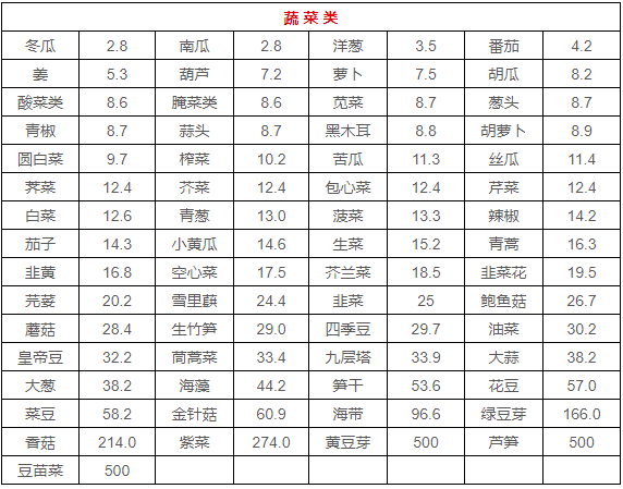 什么是高嘌呤食物和低嘌呤食物 ea83ad78fb034819891864756a140bc3.png