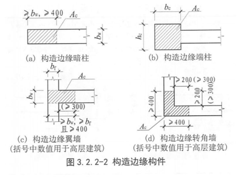 6,约束边缘构件(ybz),7,构造边缘构件(gbz),8,非边缘暗柱(az)二,剪力