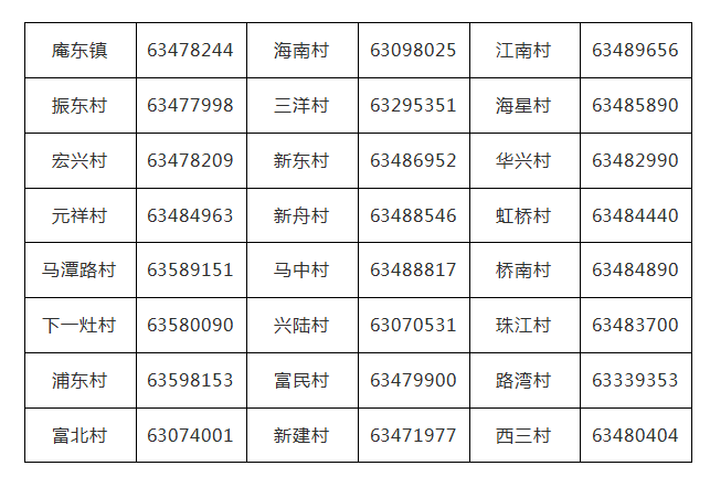 2021杭州湾新区gdp是多少_2021年投资房产合适吗 怎么样才正确选择房产 杭州湾新区值得吗(2)