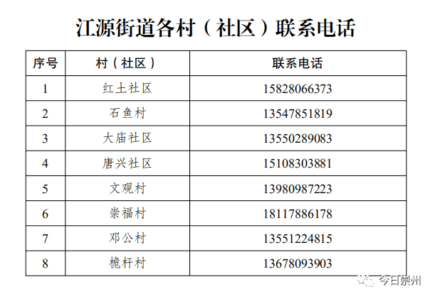 崇州市人口有多少_崇州市区常住人口有多少(2)