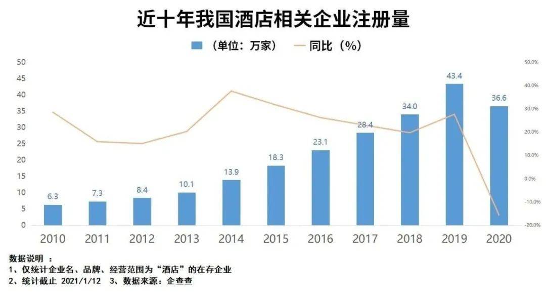 赤道几内亚gdp增长达到20%_世界著名海湾 石油资源丰富的几内亚湾