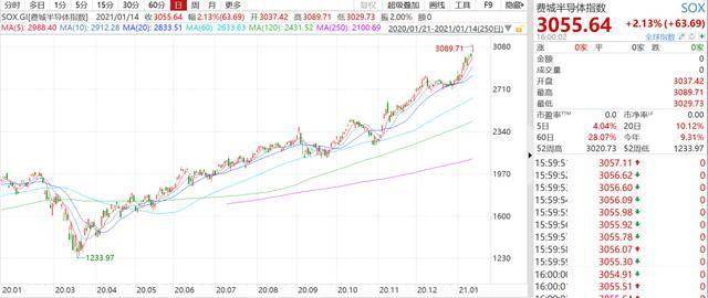 2020中国跟美国gdp差多少_中国gdp超过美国预测(3)