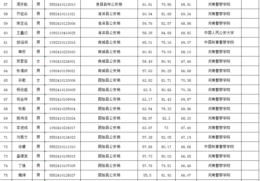 信阳出生人口2020_信阳2020地铁规划图(3)