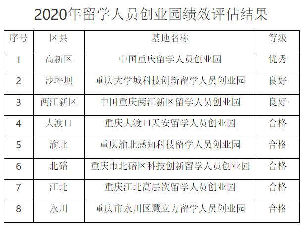 重庆人口家庭信息平台_通桥镇开展人口家庭信息平台系统培训