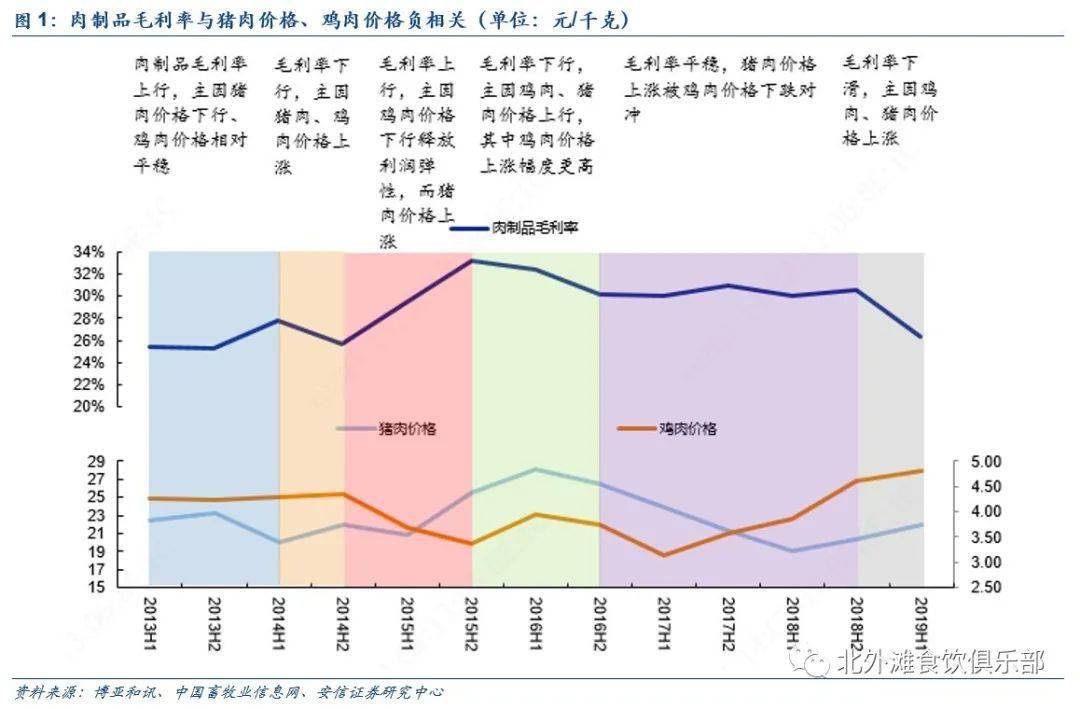 猪肉价格和gdp关系_猪肉价格和国家经济有什么关系