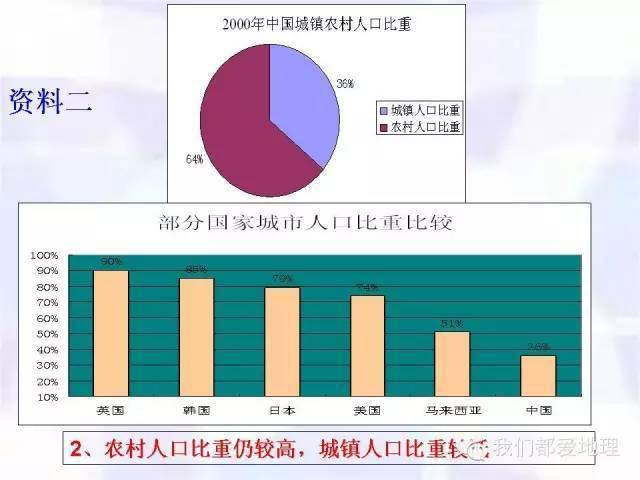 人口地理演讲_高中地理人口思维导图(2)