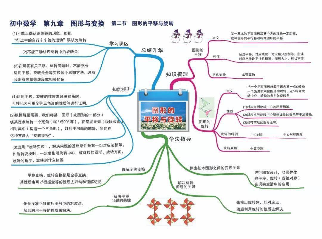 史上最完整,最清晰数学思维导图汇总!新学期提分利器!