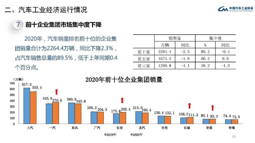 中国汽车工业与GDP_法国与中国gdp对比图