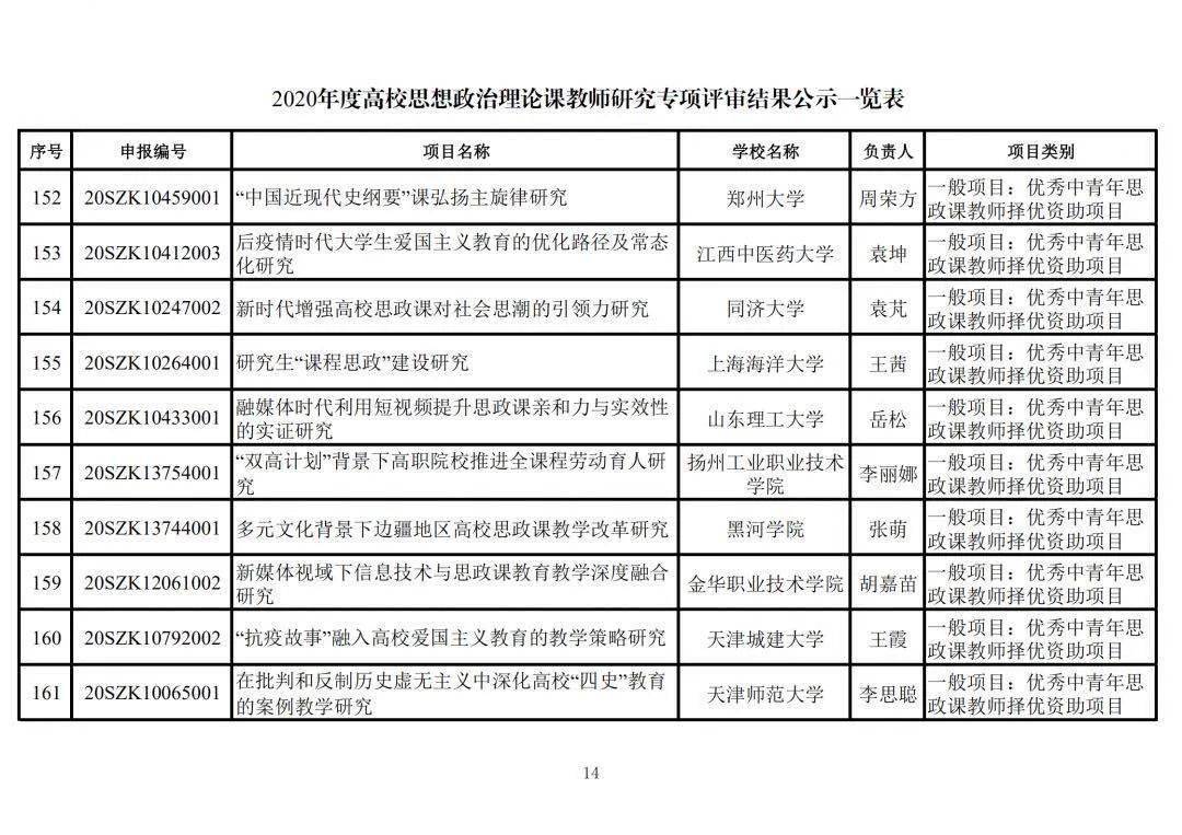 思想政治教育排名
