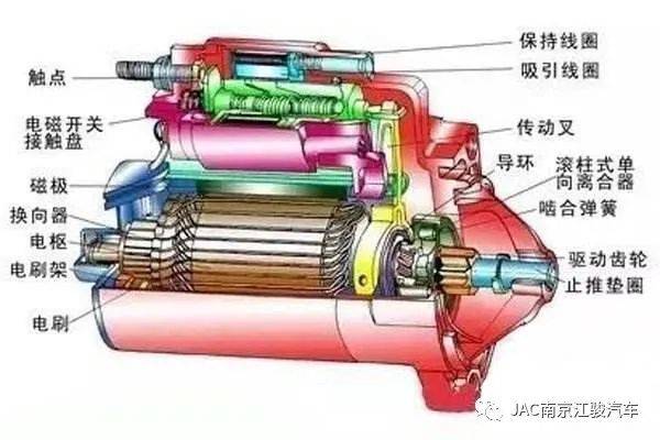 科普一下电机中的电枢_搜狐汽车_搜狐网