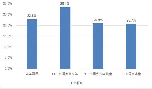 图书人口_2017年中国人口出生率及图书零售市场销售情况分析(2)