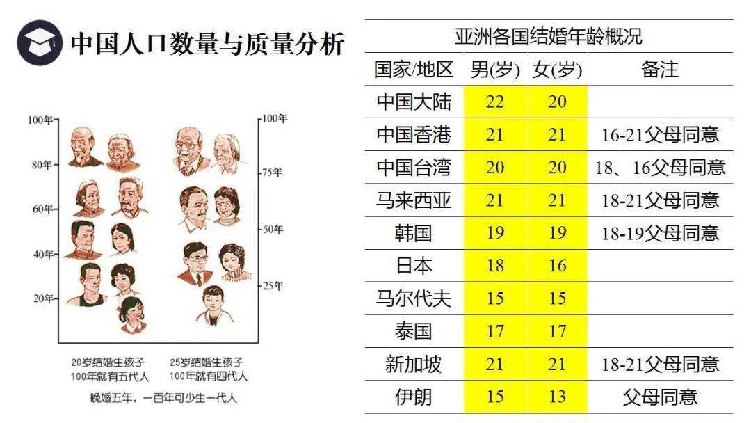 广州民族人口数量_广州各区人口图(3)