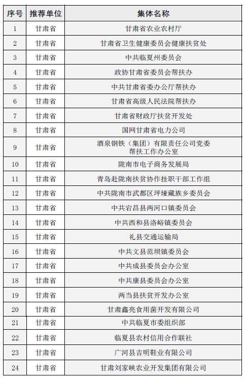 2021年全国脱贫人口_2021全国脱贫数据(2)