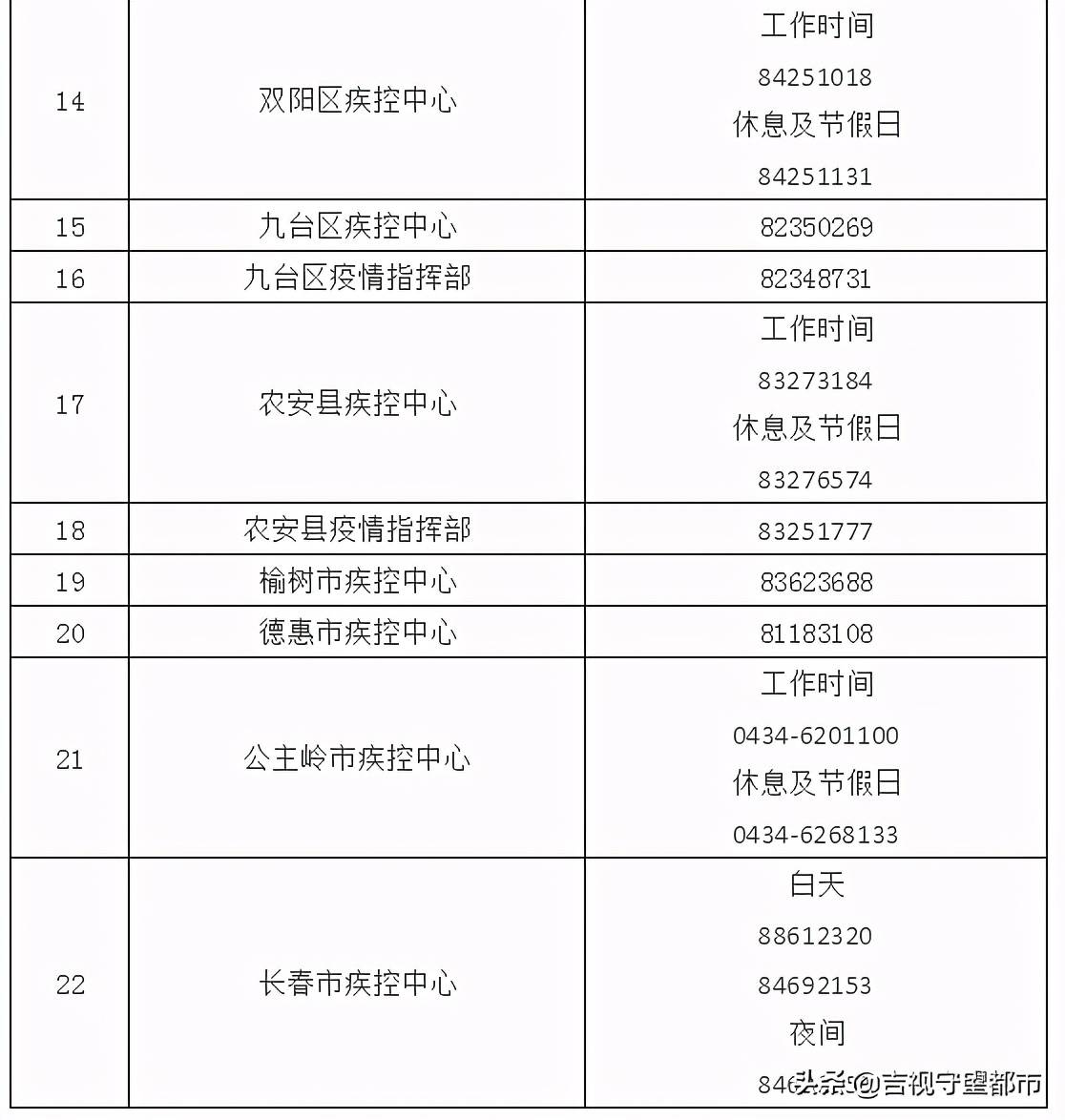 长春市人口 2021_2021年长春市烟花爆竹