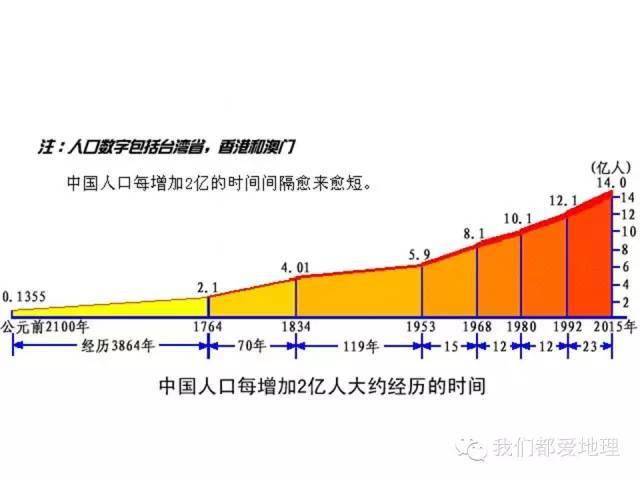 人口特点_北京人口分布特点