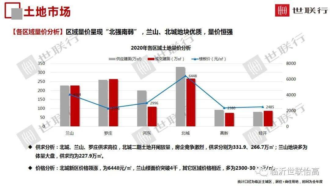 2020临沂河东gdp_临沂人口突破一千一百万 附 三区九县GDP图示......(3)