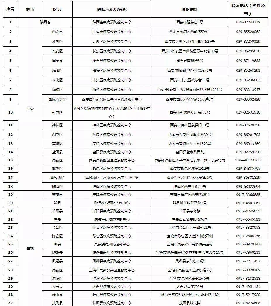 核酸检测贡献多少gdp_核酸检测图片