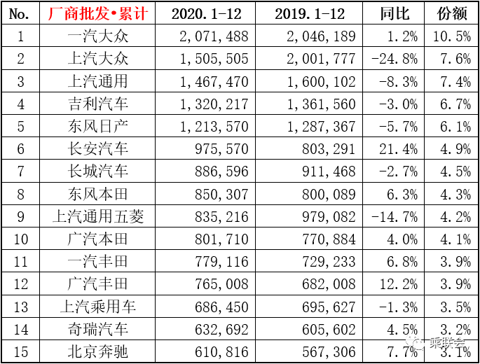 2020车型质量排名_原创2020年度汽车质量排行榜公布:国产车再次完败,奔驰