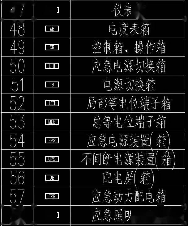 认识这60种配电箱柜图例,没有看不懂的电气图纸