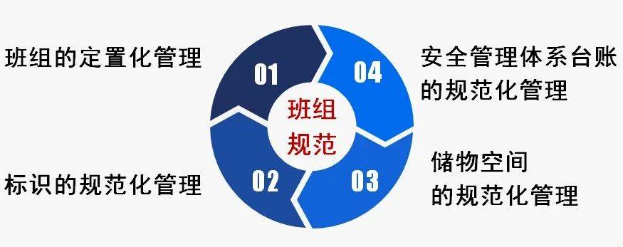 【班组建设】"温拖6"和你聊聊安全那些事儿