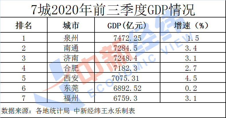 预测西安gdp_西安钟楼图片