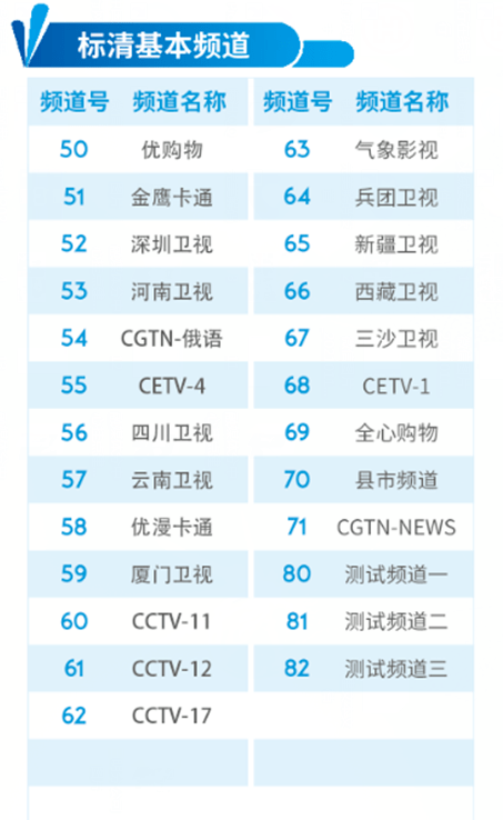 2021版福建广电网络数字电视频道收视表三明地区敬请收藏