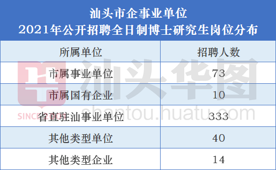 2021汕头市人口_2021年的汕头市图片(3)