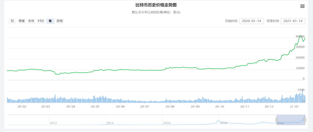 上海哪个区gdp最高2020_2020贵港5个区县gdp(3)