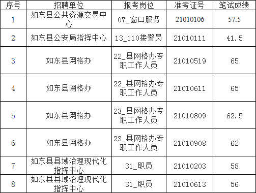 如东2020年人口_如东掘港镇2020规划图