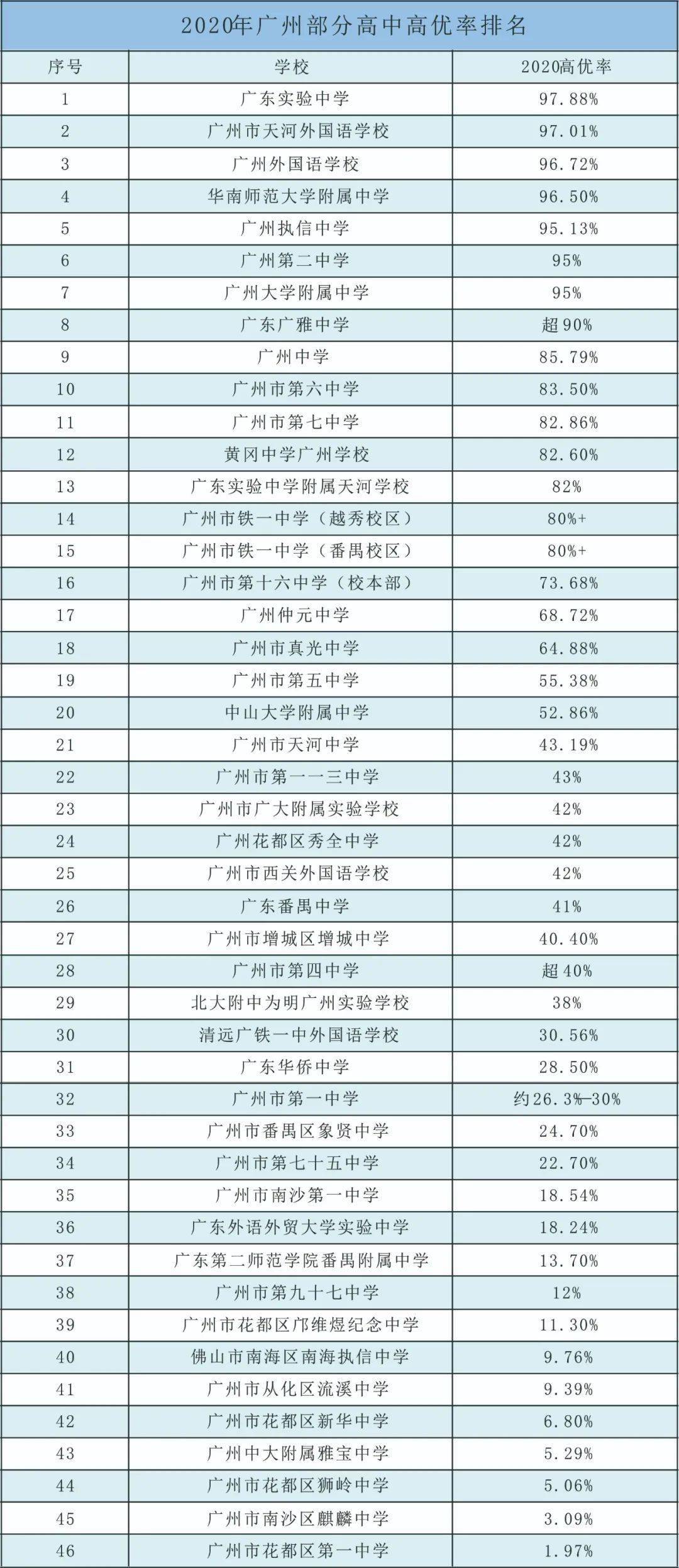 重名率排名2020_中国重名率最高的山,有72座山重名,有的省份不止一座山