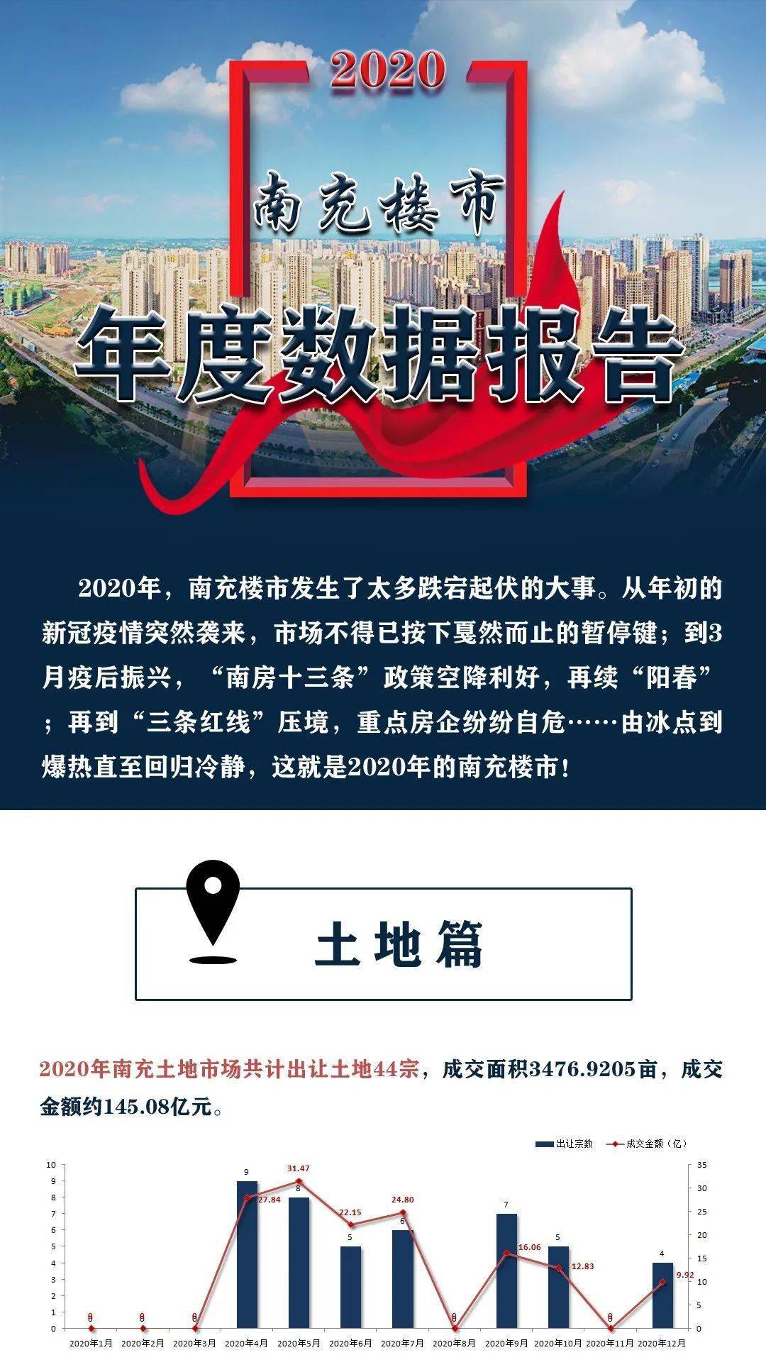 南充市人口数据2020_南充市人口分布图