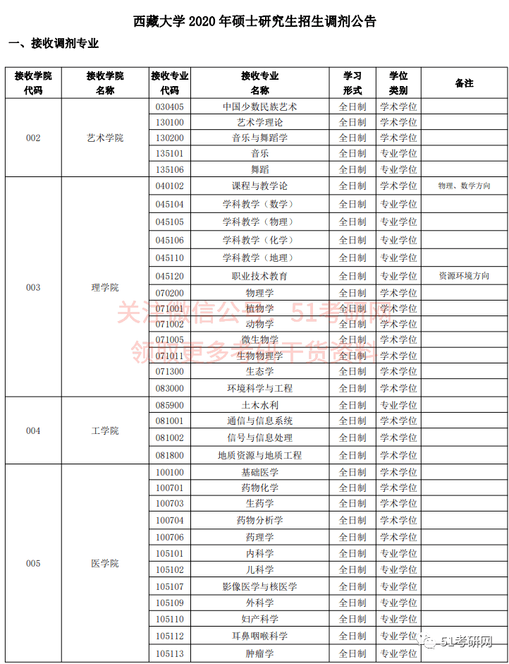 咸宁多少人口_宜居的咸宁,为何房价这么便宜(2)