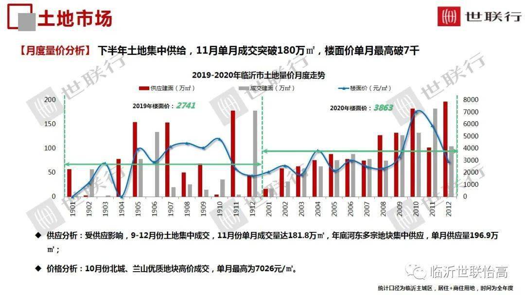 2020临沂河东gdp_临沂人口突破一千一百万 附 三区九县GDP图示......(3)