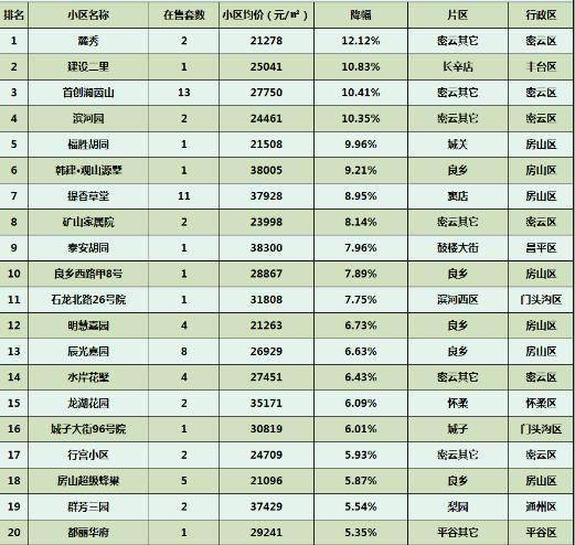 北京总人口是多少2021_北京人口2021总人数口是多少 2021北京实际人口数