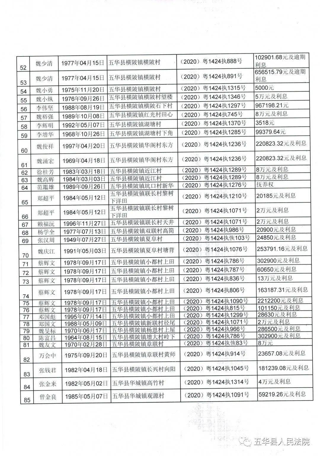 五华县人口全国排名_五华县地图