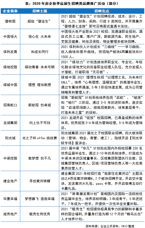 全国地产排名2020_中国2020年房地产开发投资同比增长7%