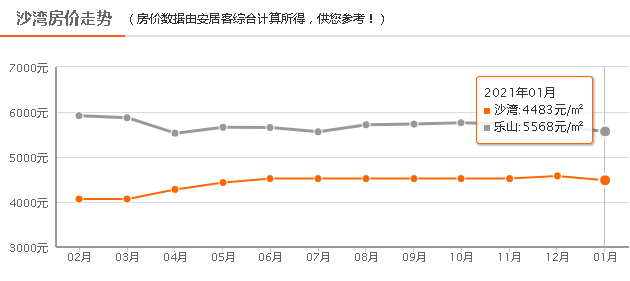 乐山2021区县gdp_25省区市前三季度GDP之和超全国总量 天津增速居首(2)