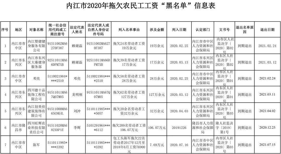 2020年内江常住人口_内江2030年规划图