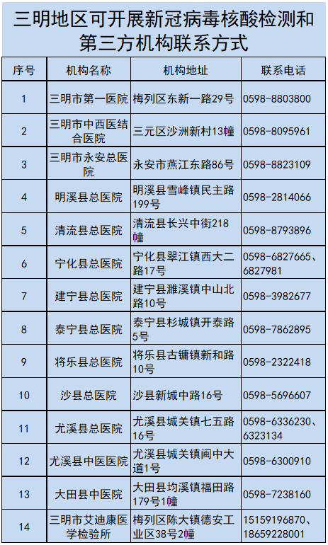 外地人口到青岛检测_青岛人口密度热力图(2)