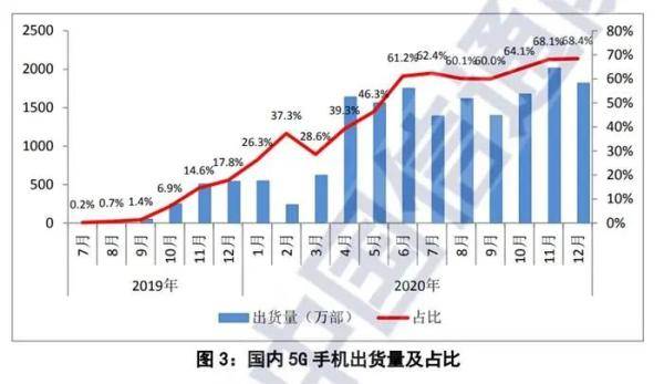用户|不办5G套餐也能用5G网，你知道吗？扣费方式看这里！