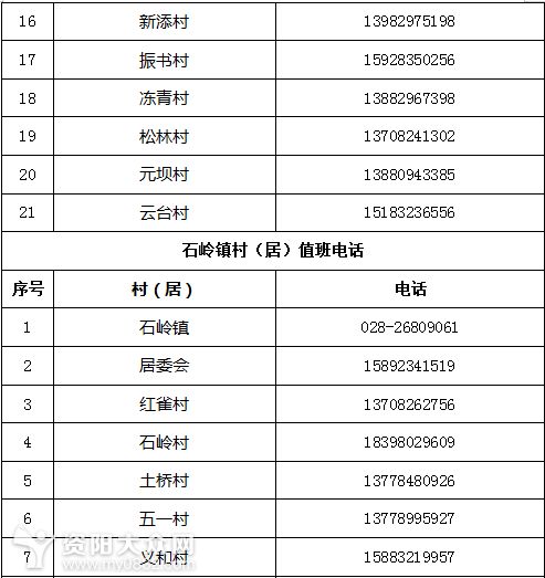 社区人口登记_深圳到底有多少人口