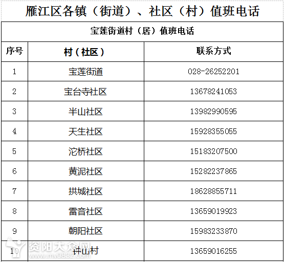 去小区里登记人口需要什么_结婚登记需要什么照片(2)