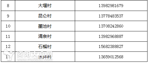 如何登记管理外来人口_薛之谦天外来物图片(2)